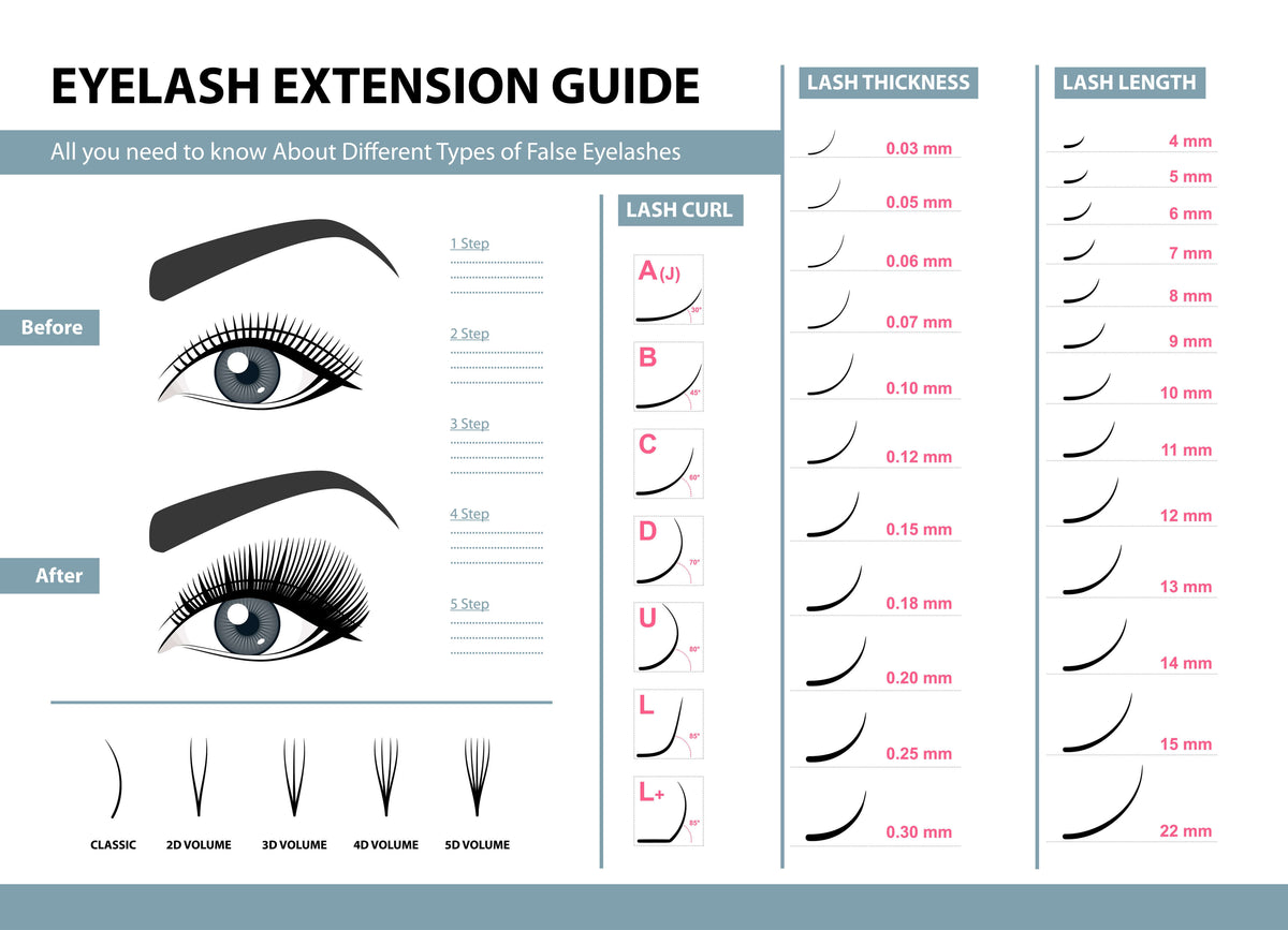 Eyelash Extension Styles Chart