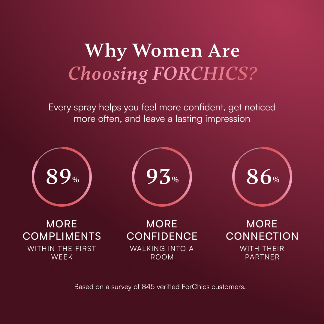 ForChics Devotion